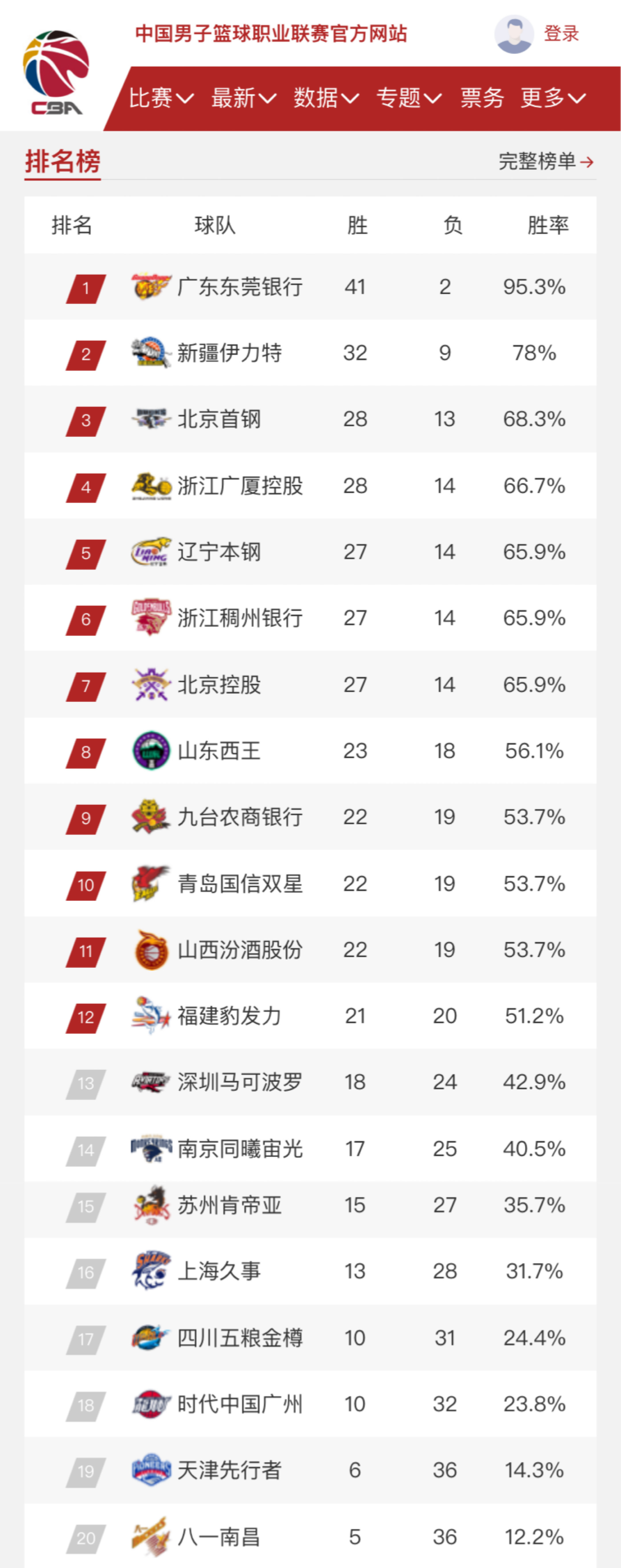 射门决策
